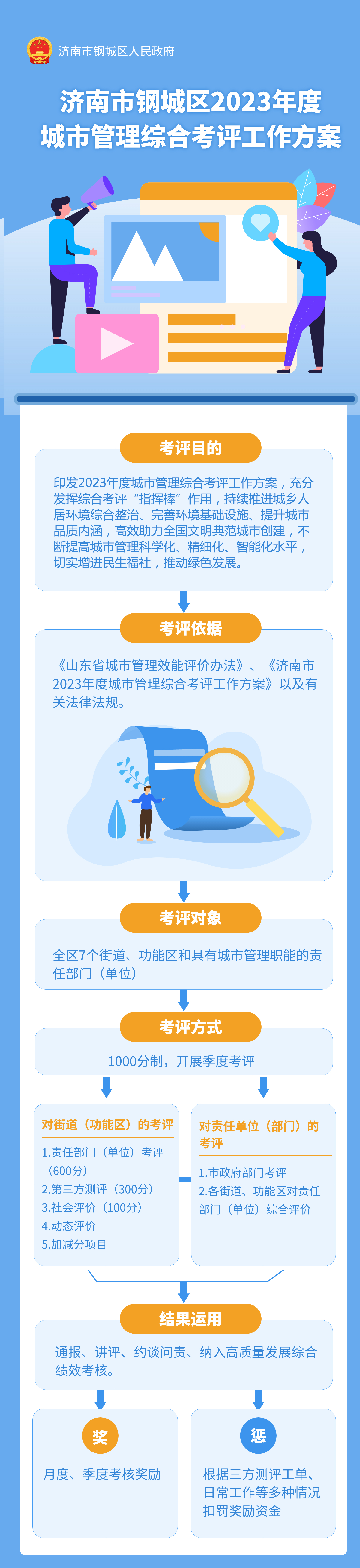 考评.jpg