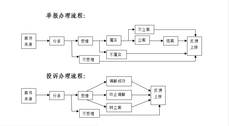 投诉举报流程图.png